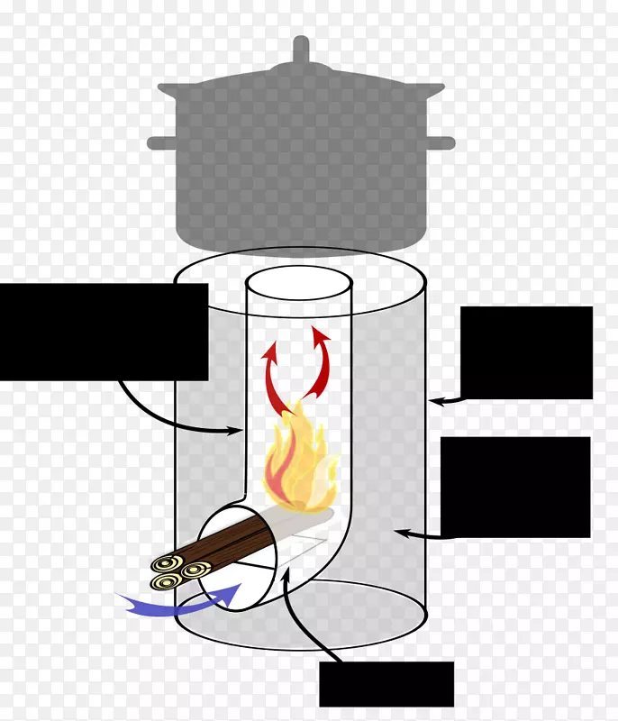 火箭炉、木炉、烹调炉灶、烹调炉、炉灶