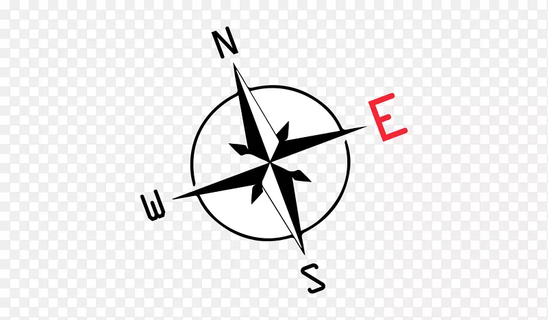 指南针东面标志的主要方向点-罗盘