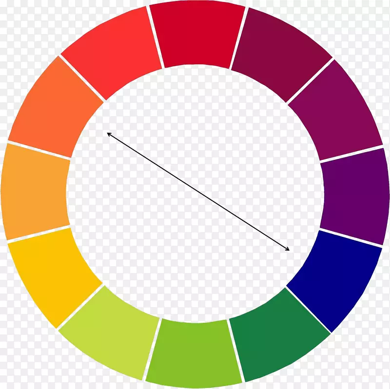 彩色轮色理论原色补色.圆圈