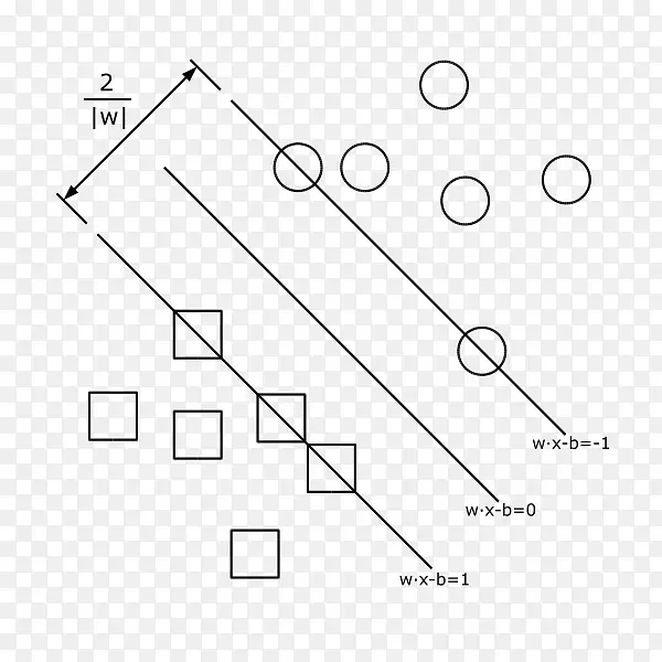 三角纸圆绘图.边距