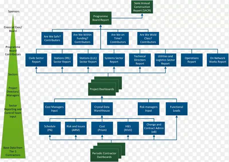 组织结构图-土木工程