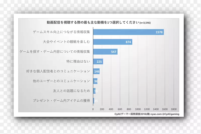 纸质服务计算机软件材料.动机