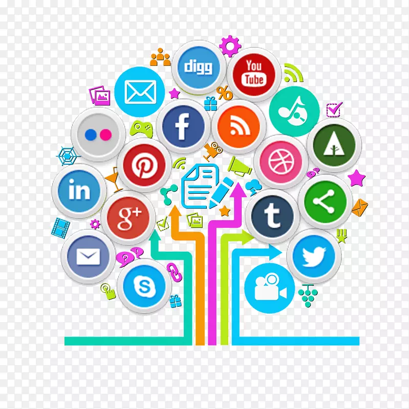 社会媒体营销数字营销社会媒体优化-社会网络