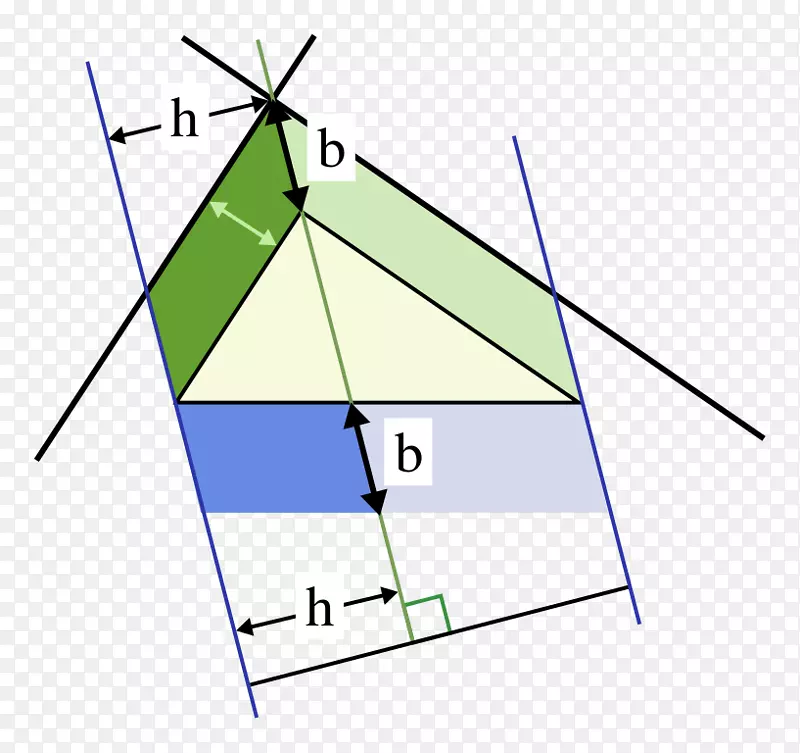 毕达哥拉斯定理三角形平行四边形构造
