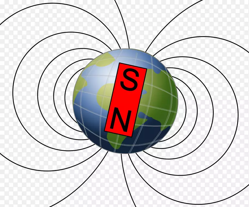 北磁极，南磁极，地球磁场-磁铁