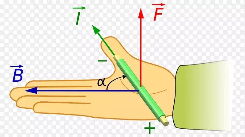 磁场，洛伦兹力，电荷船，磁铁，磁性.位置