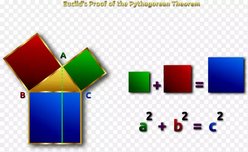 毕达哥拉斯定理元素数学证明几何技术欧式