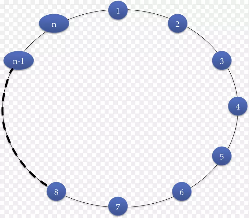 玻尔模型原子理论卢瑟福模型氢原子
