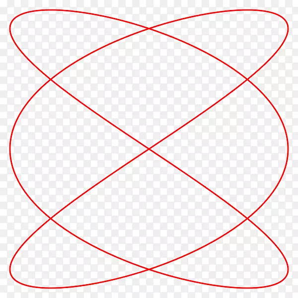 Lissajous曲线圆数学复谐运动曲线