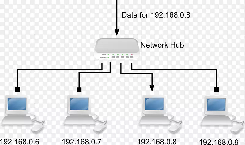 网络交换机计算机网络图以太网集线器接线图网络图