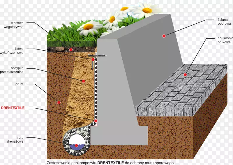 挡土墙排水岩土复合桥台.纺织品