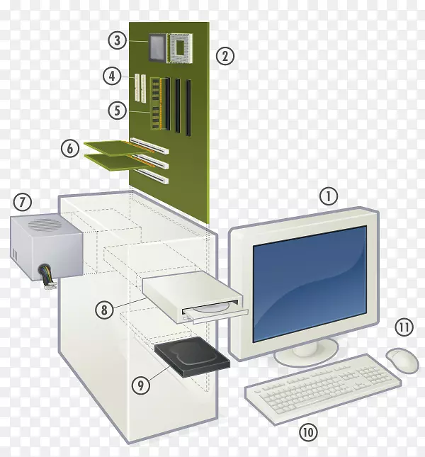 电脑机箱和外壳膝上型计算机硬件个人计算机处理器