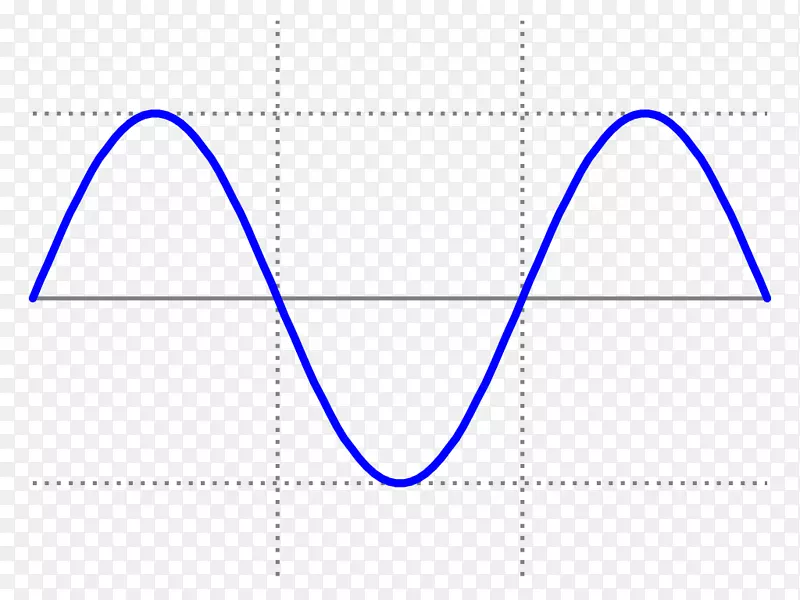 正弦波方波波形声波