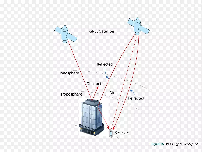 卫星导航gps导航系统多径传播信号全球定位系统光线