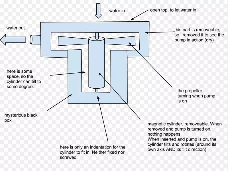 潜水泵工作离心泵轴流泵鱼缸