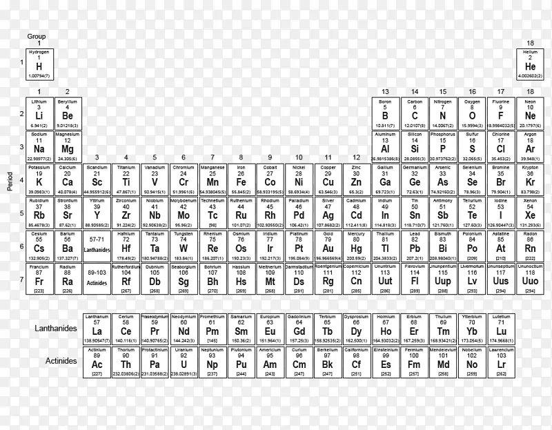 元素周期表化学符号化学元素教学