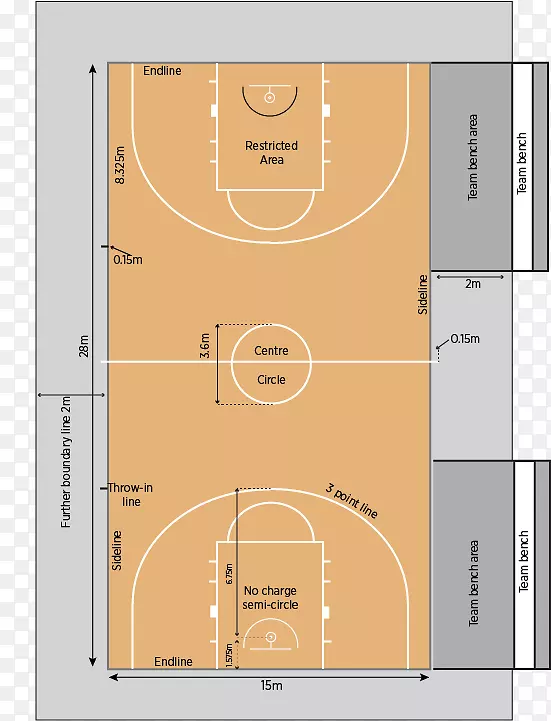 篮球场半场FIBA篮板-篮球场