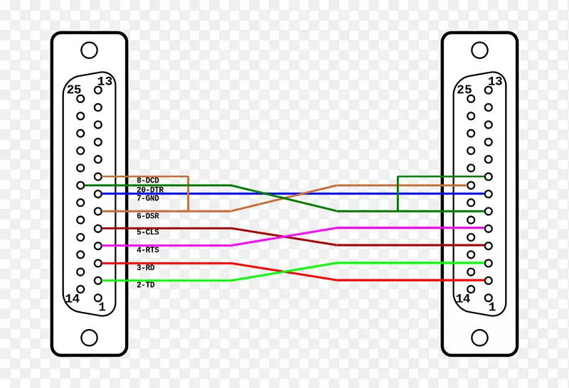 零调制解调器rs-232系列电缆电线