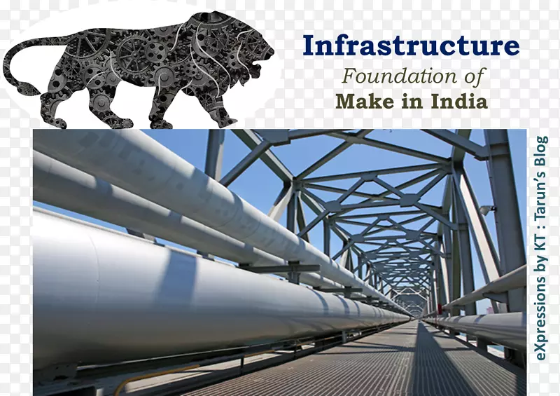 印度以基础设施为基础的发展运输基础设施和经济-印度
