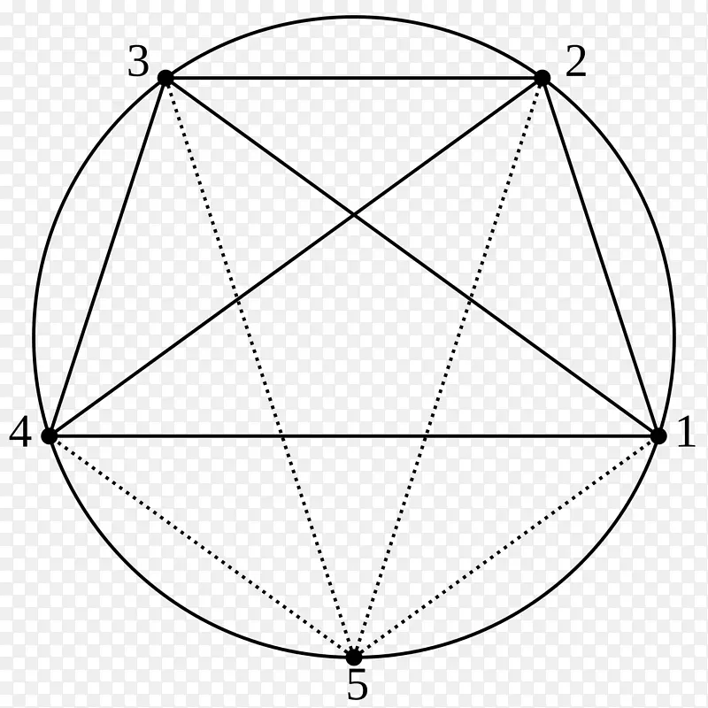 画三角形圆线点分界线