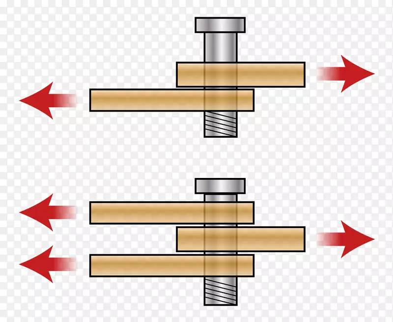剪应力螺栓剪切力抗剪强度结构工程螺栓