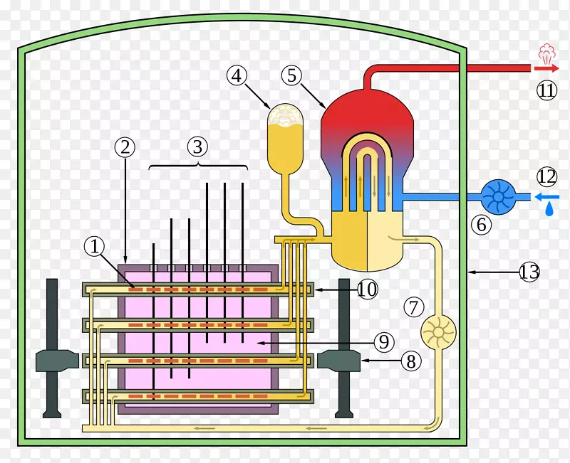 坎杜反应堆核反应堆加压重水反应堆中子慢化剂重水发电厂