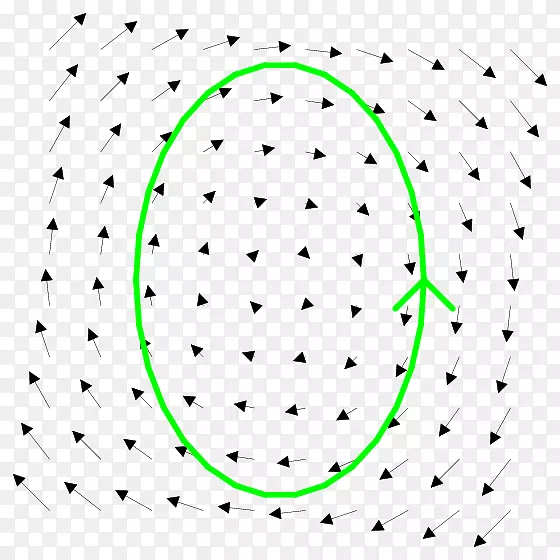 圆线积分环流场曲线