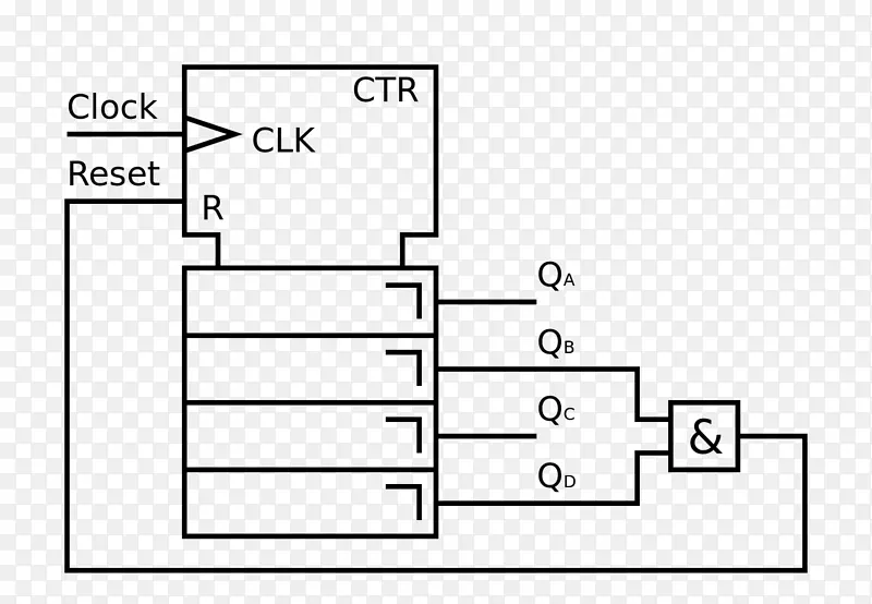线性反馈移位寄存器处理器寄存器位伪随机数发生器计数器