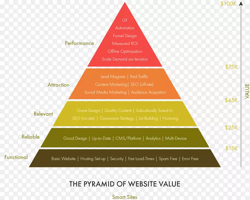 金字塔价值品牌资产业务-解剖