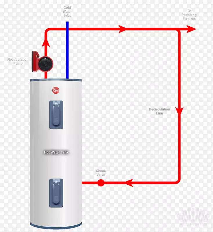 无水箱水加热循环泵热水