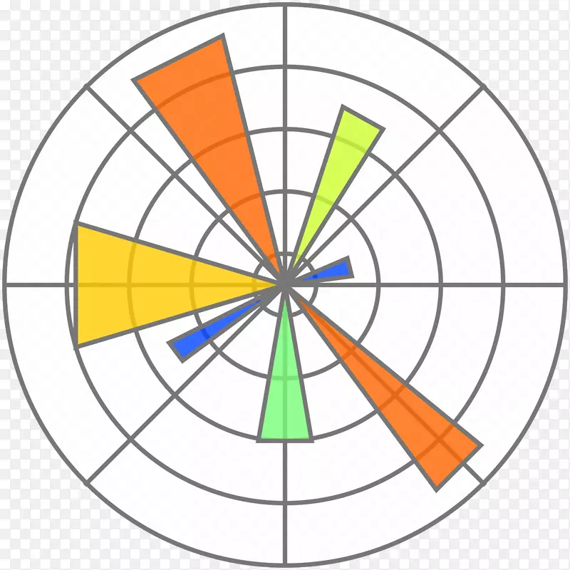 matplotlib python图表-游戏攻略