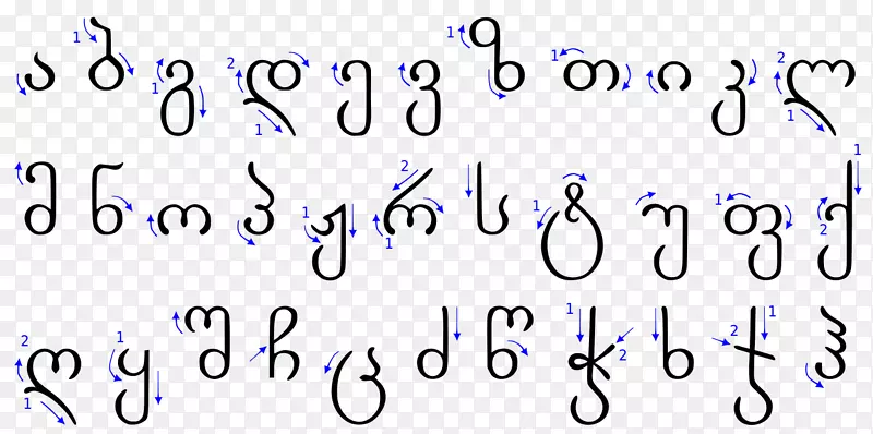 格鲁吉亚文字字母表格鲁吉亚数字tani-字母表