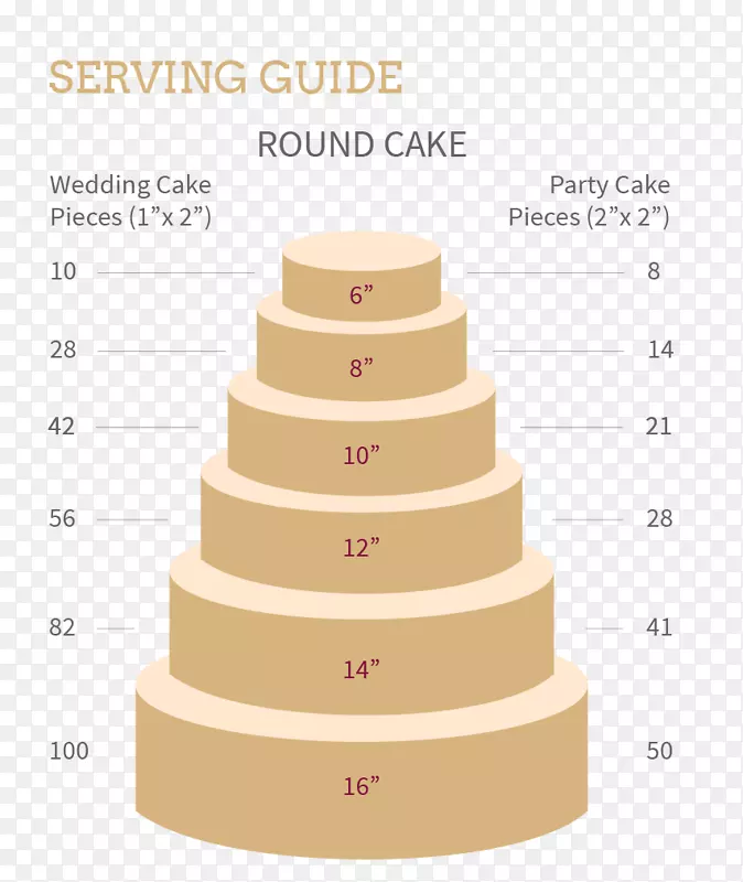 婚礼蛋糕，薄片蛋糕，糖霜蛋糕-婚礼蛋糕