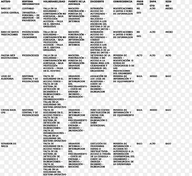 信息风险分析组织