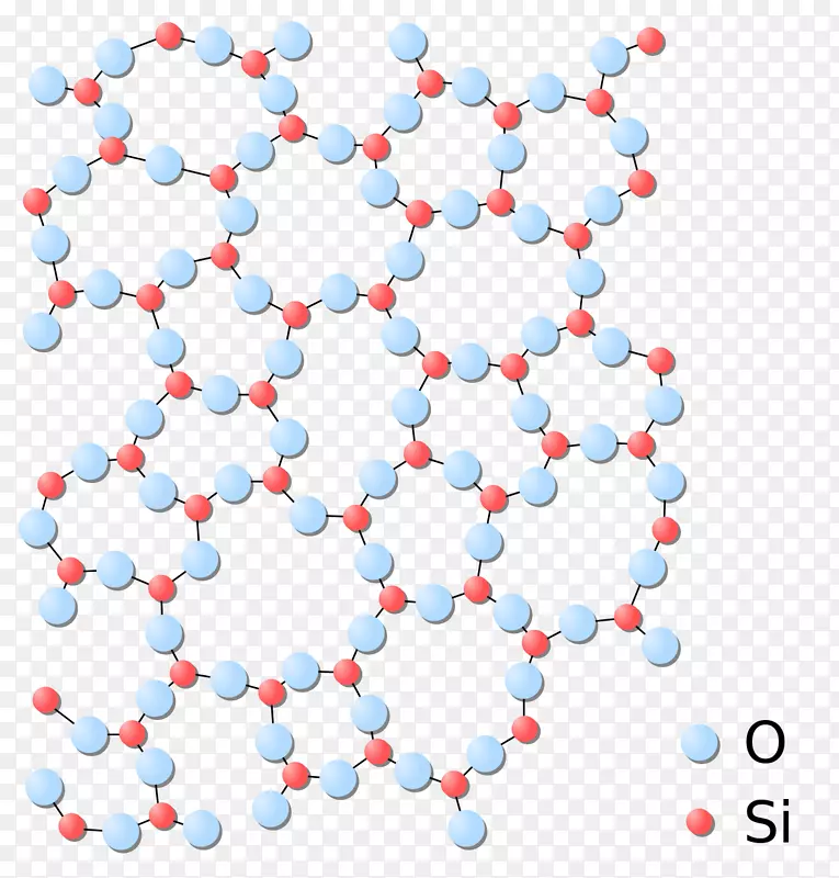 玻璃非晶固体化学键二氧化硅分子材料