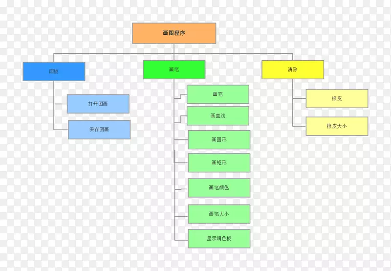 组织服务投资公司-组织结构图