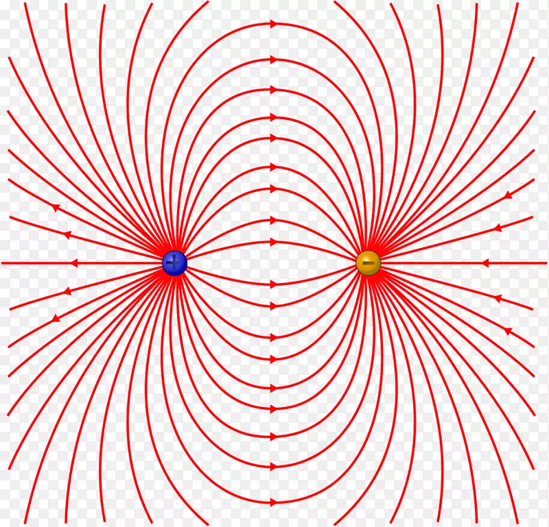 电场偶极子矩场线电荷-SVG