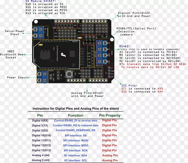 Arduino输入/输出电子产品xee计算机端口-电源插座