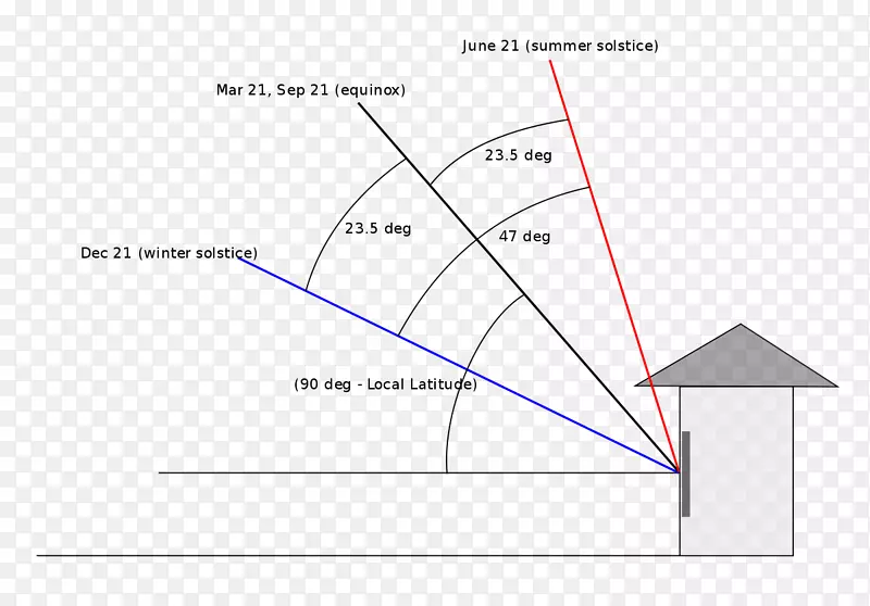 温室屋顶俯仰被动式太阳能建筑设计窗口-太阳能系统