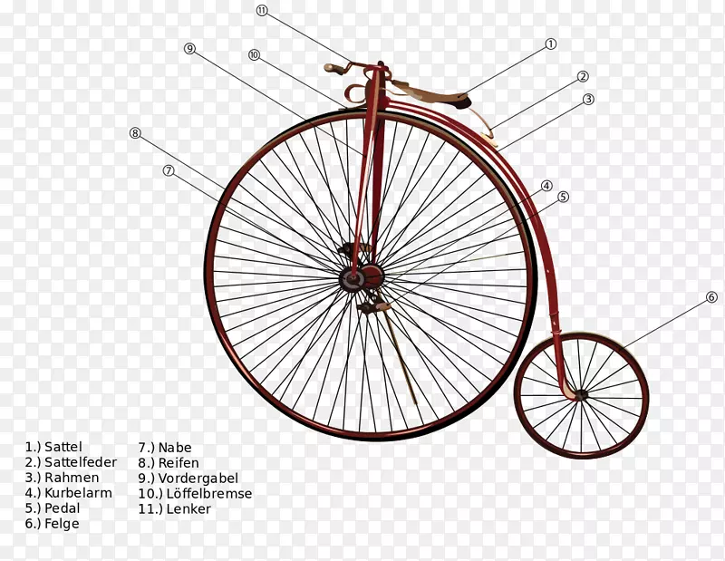 自行车脚踏车自行车轮