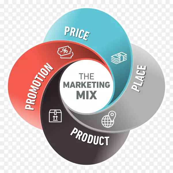 营销组合促销组合营销策略-市场营销