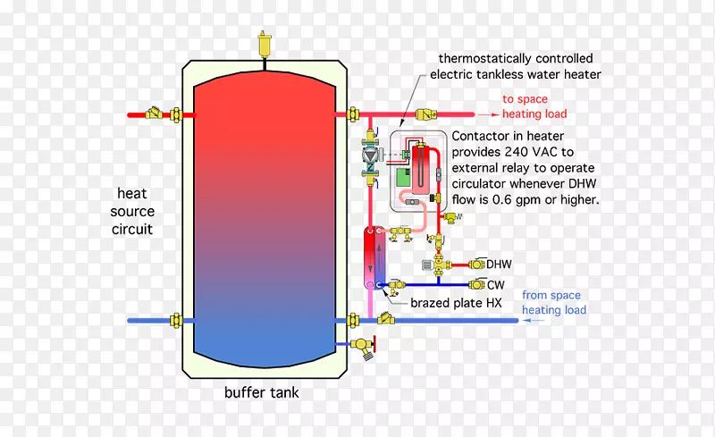 热水蓄水池水加热水箱储水加热器热水