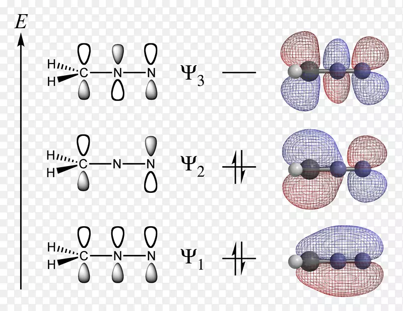 分子轨道图原子轨道重氮甲烷π键-π