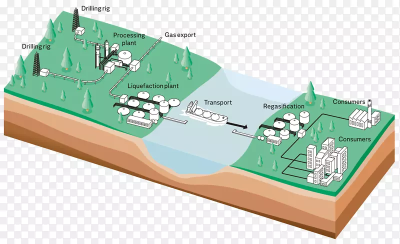 天然气、石油、天然气处理电站-发电厂