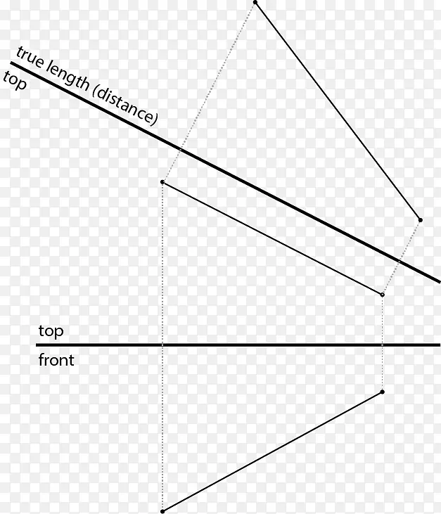 三角形圆面积点-水平线