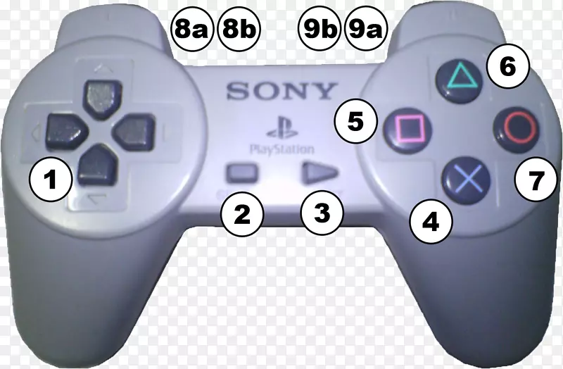 PlayStation 2 PlayStation 3 PlayStation 4六轴-索尼PlayStation