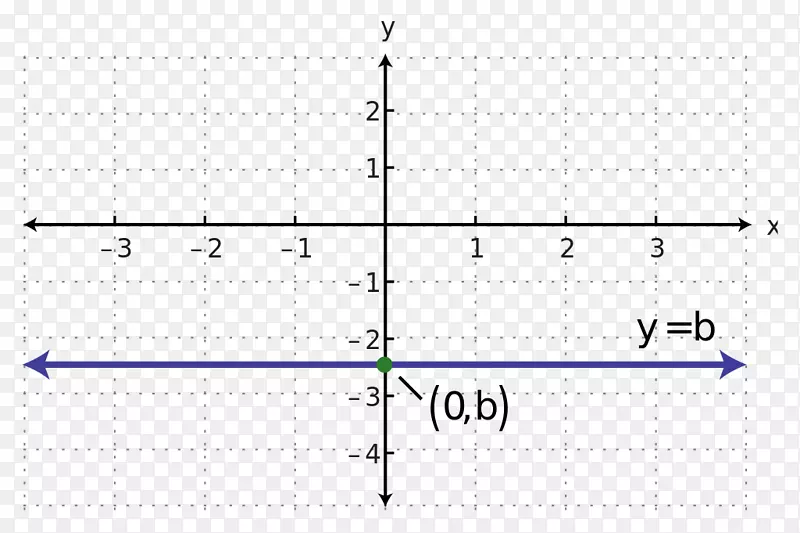 y-截距平行斜率方程-水平线