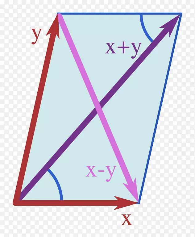 平行四边形定律几何数学-律师