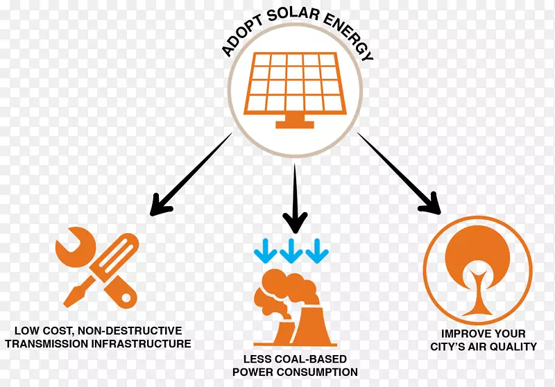 印度可再生能源太阳能印度太阳能节电