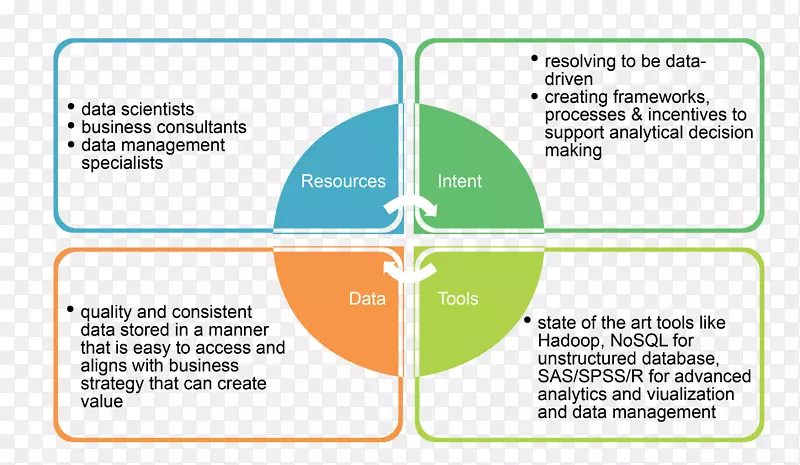 数据分析、商业情报、大数据竞争优势-自然环境